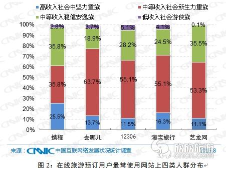 在线估算人口_百度识图在线识图(3)